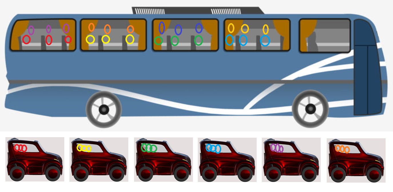 13 metre DDPT bus comparison with six Citeeecars
